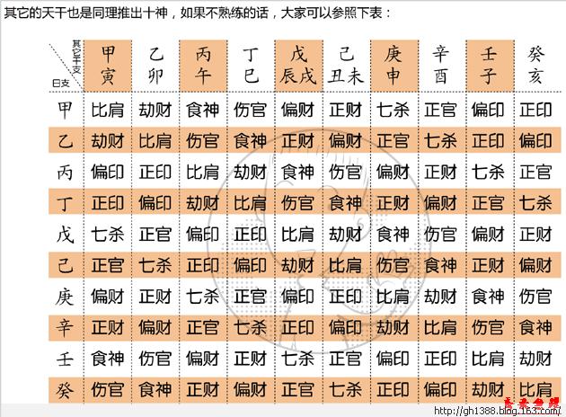 什么叫生辰八字_自己的生辰八字是什么