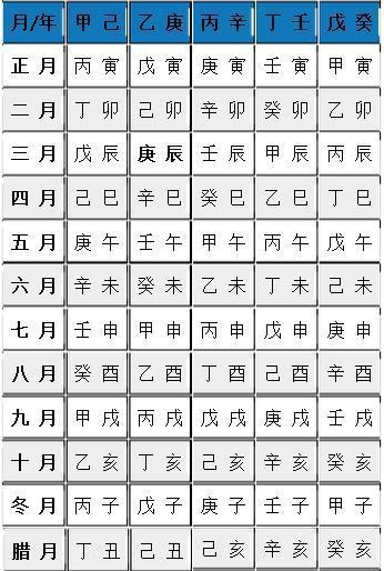 八字算死亡_死亡八字100例