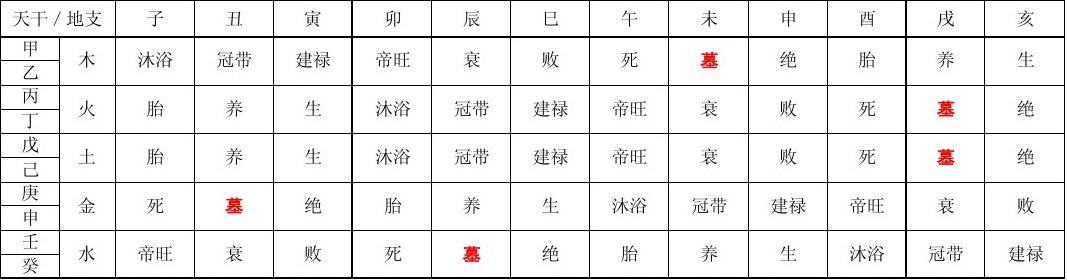 八字换算_八字强弱自动计算