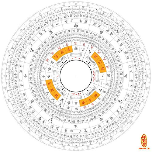 风水罗经_风水罗盘使用方法全书