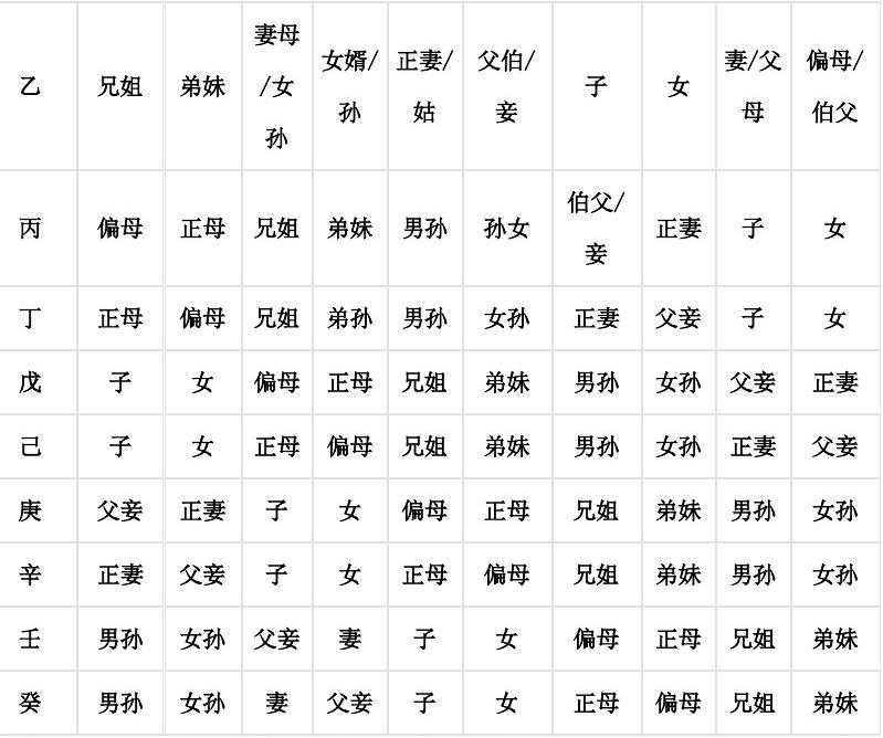 八字免费详细_免费查询自己命格