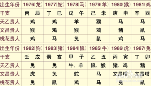 怎么知道八字_免费四柱八字排盘详解