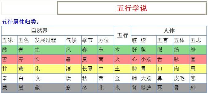 按生辰八字看五行_百度按生辰八字查缺五行准不准