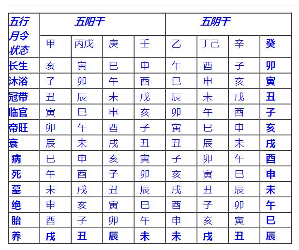 如何算五行八字缺什么_生辰八字算五行缺什么