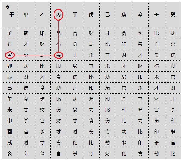 八字测另一半_婚姻免费测算另一半