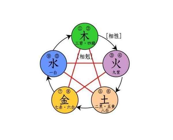 怎样确定生辰八字五行_出生日期查五行属性