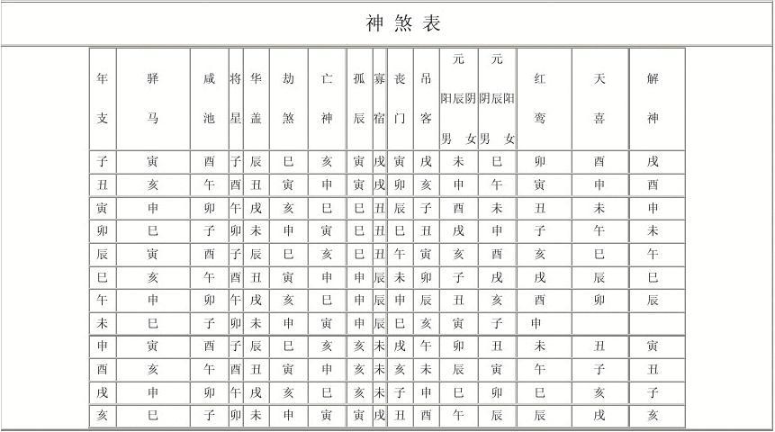 八字神煞有哪些_八字四柱神煞查询大全