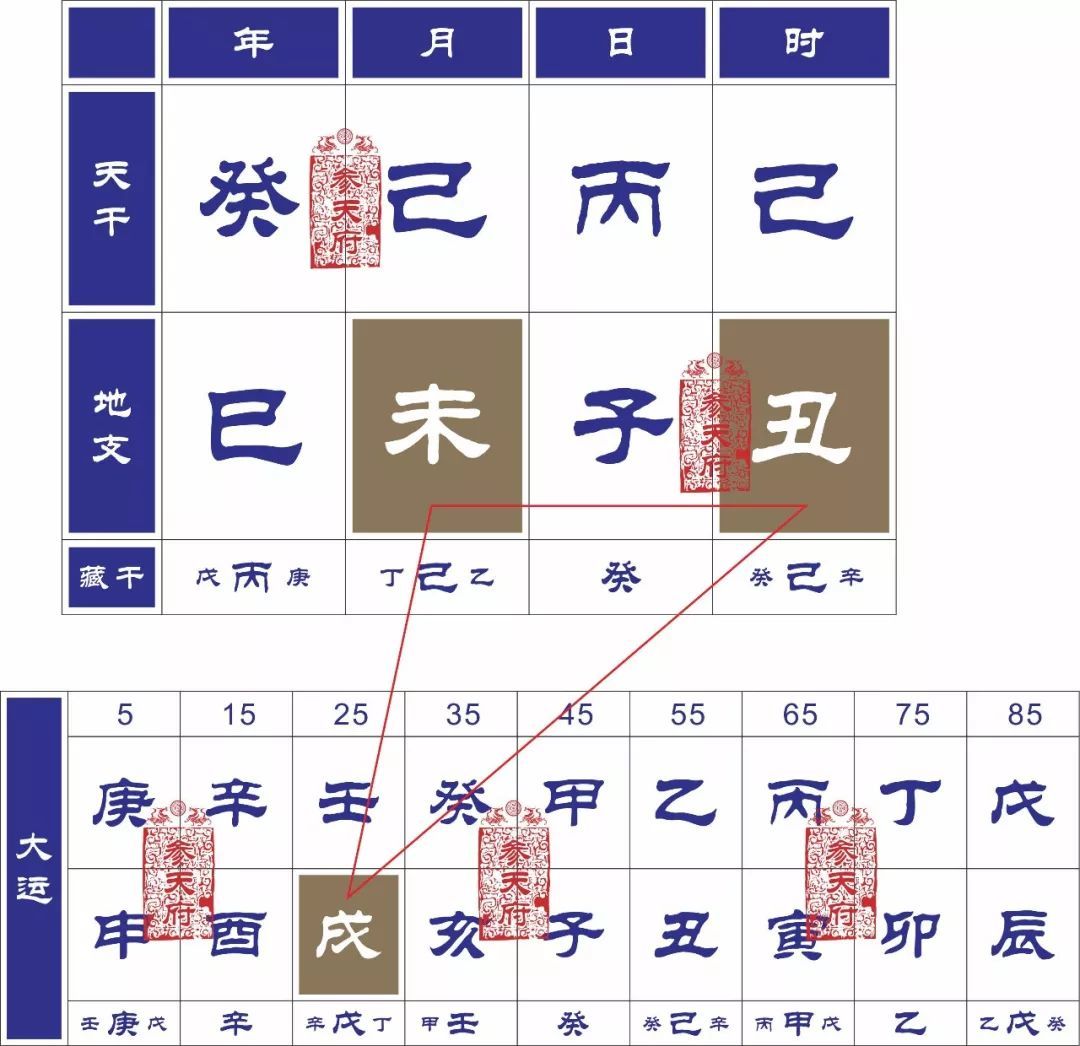 八字类型_八字硬弱免费查询