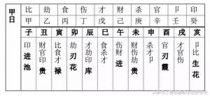 免费查看生辰八字_生辰八字命格查询