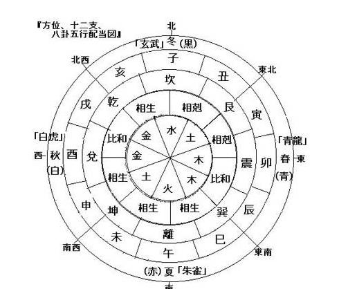 八字都包括什么_生辰八字是哪八字组成