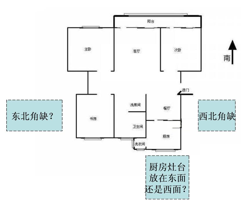 东北角的房子风水_东北角适合女儿住吗