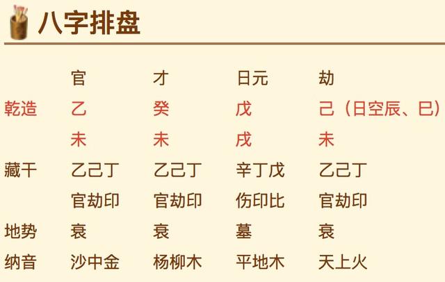 大师教你“八字排盘”！