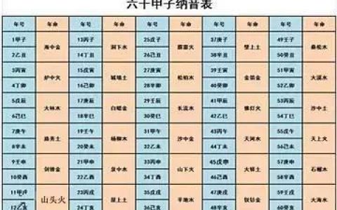 阴历生辰八字五行查询_生辰八字五行查询