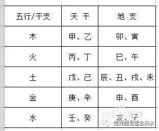 生辰八字测五行属性_生辰八字取名字网