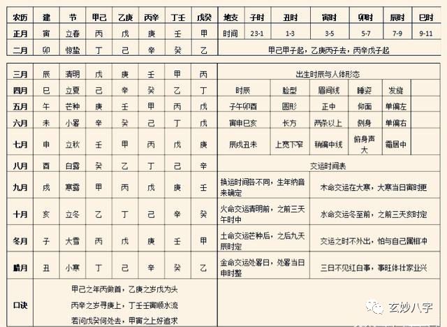 四柱八字排盘详解析_最准八字免费排盘详解