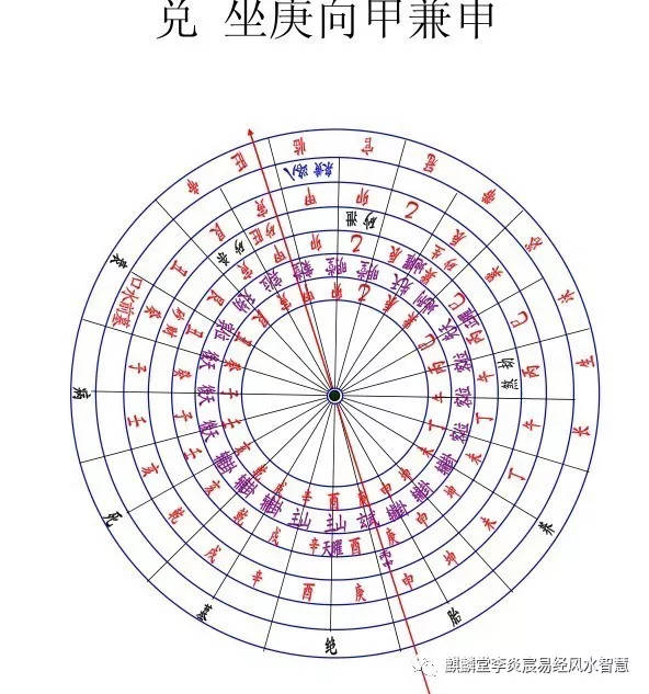 风水四局_三合风水12长生水法