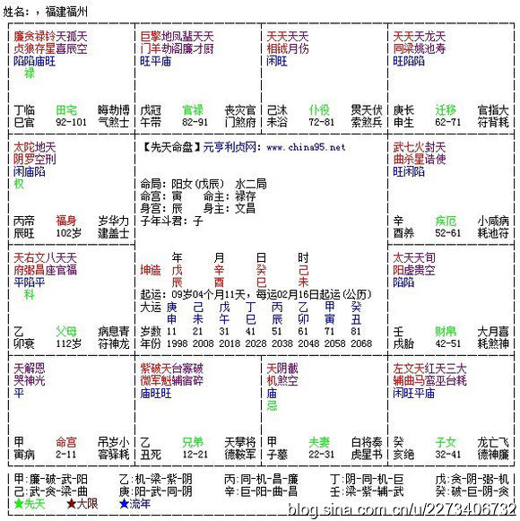 八字命宫详解_十二命宫口诀