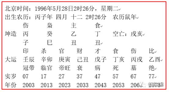 八字断命口诀_四柱算命快速断命技巧