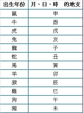 2020年6月19日生辰八字_农历6月19日五行属什么