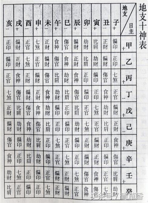 八字是哪些_何为生辰八字