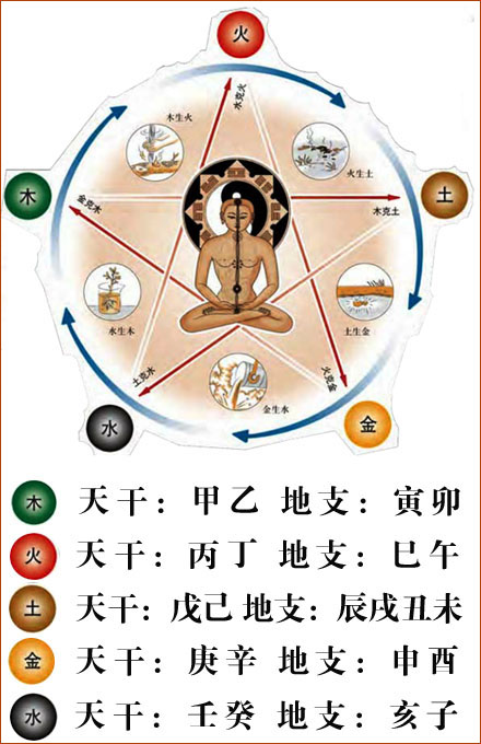 如果看八字_怎么给人看八字