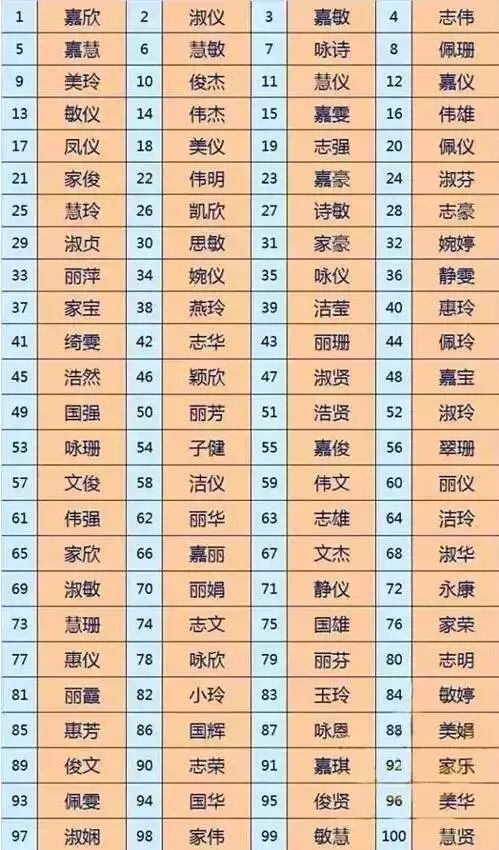 女孩取名的好字_女宝宝取名比较好的字