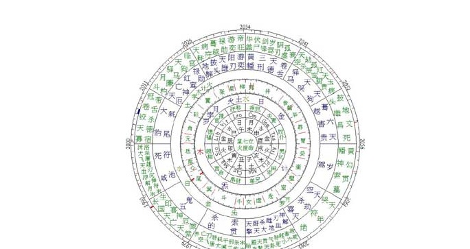 生辰八字配对表_男女结婚生辰八字