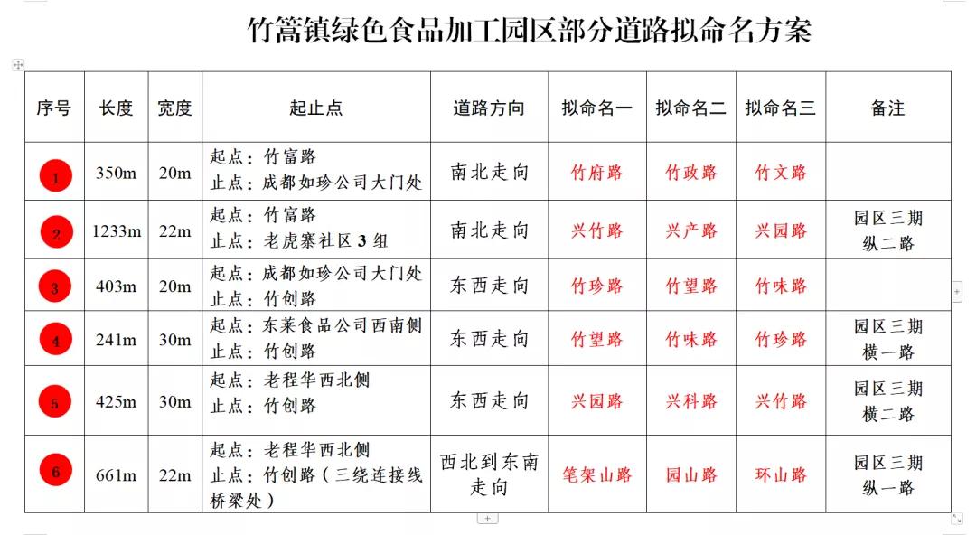 道路取名_好听的校园道路名称