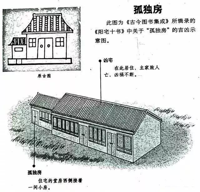 建议再认真看看的48个风水漫画，你想了解的住宅风水知识都齐全了