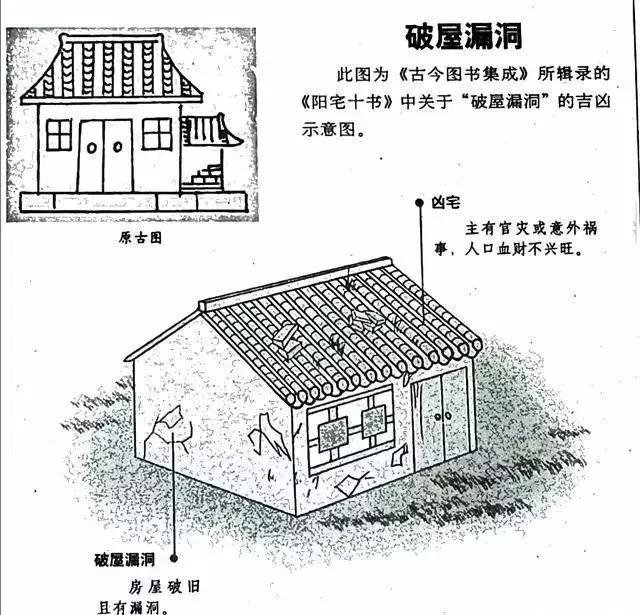 建议再认真看看的48个风水漫画，你想了解的住宅风水知识都齐全了