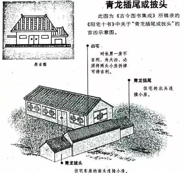 建议再认真看看的48个风水漫画，你想了解的住宅风水知识都齐全了