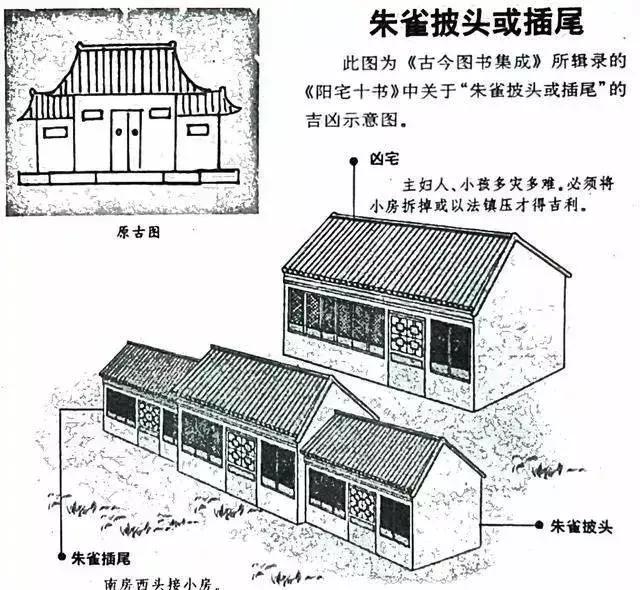 建议再认真看看的48个风水漫画，你想了解的住宅风水知识都齐全了