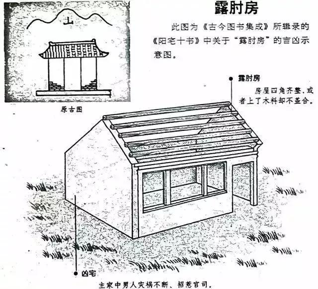 建议再认真看看的48个风水漫画，你想了解的住宅风水知识都齐全了