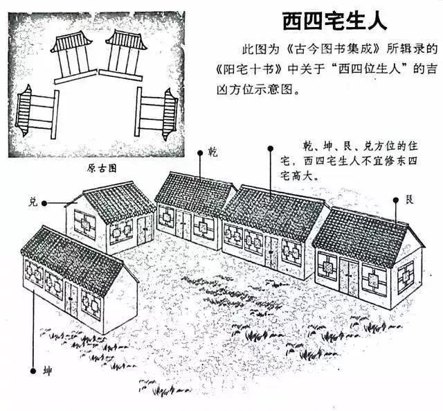 建议再认真看看的48个风水漫画，你想了解的住宅风水知识都齐全了