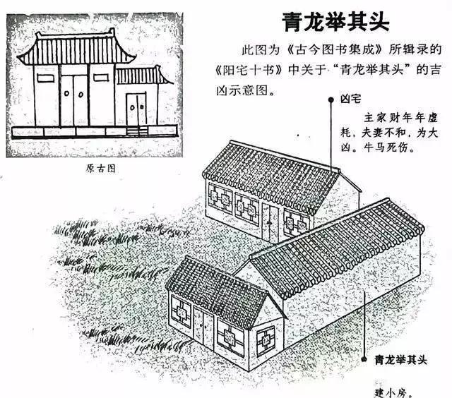 建议再认真看看的48个风水漫画，你想了解的住宅风水知识都齐全了