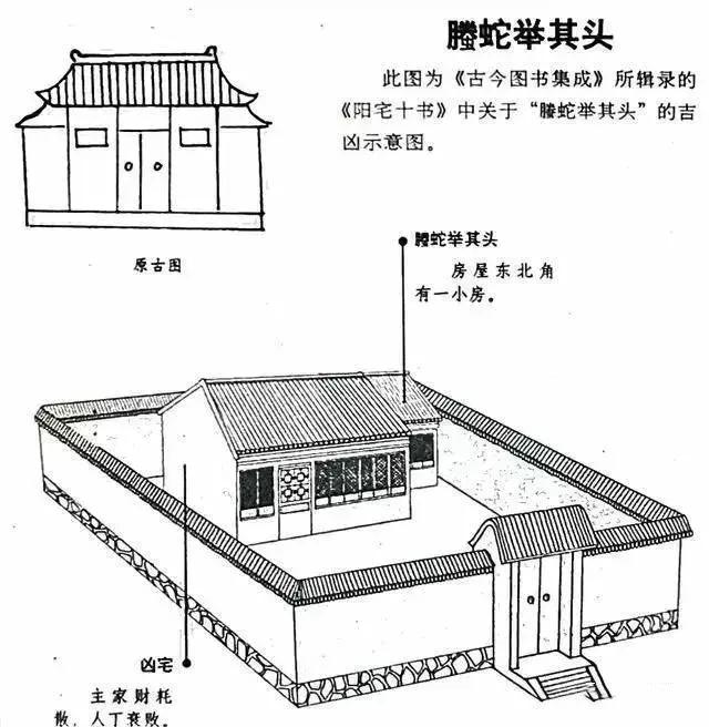 建议再认真看看的48个风水漫画，你想了解的住宅风水知识都齐全了