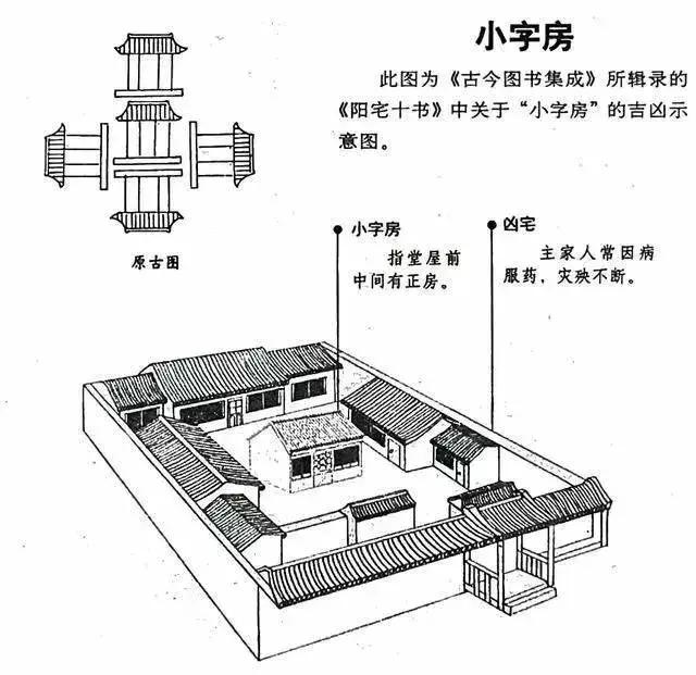 建议再认真看看的48个风水漫画，你想了解的住宅风水知识都齐全了