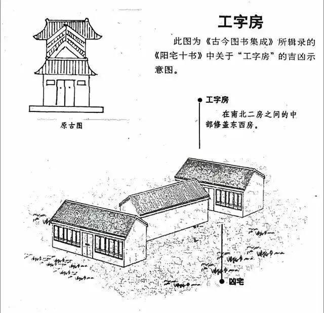 建议再认真看看的48个风水漫画，你想了解的住宅风水知识都齐全了