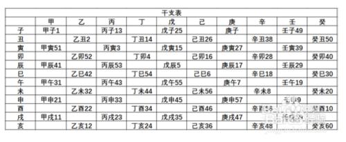 生辰八字运势分析_生辰八字流年运势测算