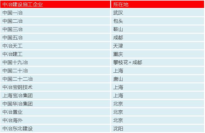 建筑类公司起名_建筑公司名称怎么取好