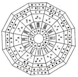 八字分析五行_生辰八字五行查询