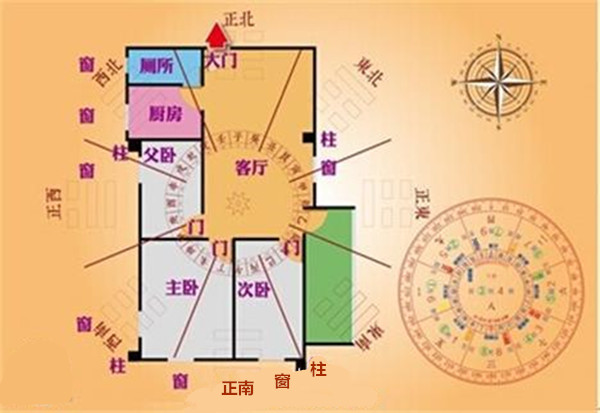 风水坐南朝北_坐南朝北的房子风水吉位