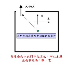 风水坐南朝北_坐南朝北的房子风水吉位