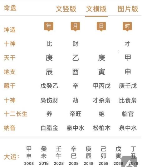 八字如何算姻缘_八字免费算姻缘