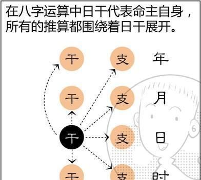 八字十神_四柱八字十神查询