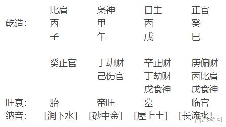 何为八字_生辰八字包括啥