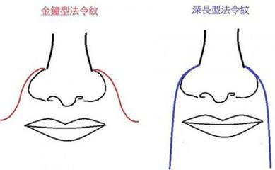 嘴边法令纹面相_法令纹包围嘴巴的面相