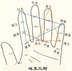 紫薇命理_紫微斗数排盘免费详批