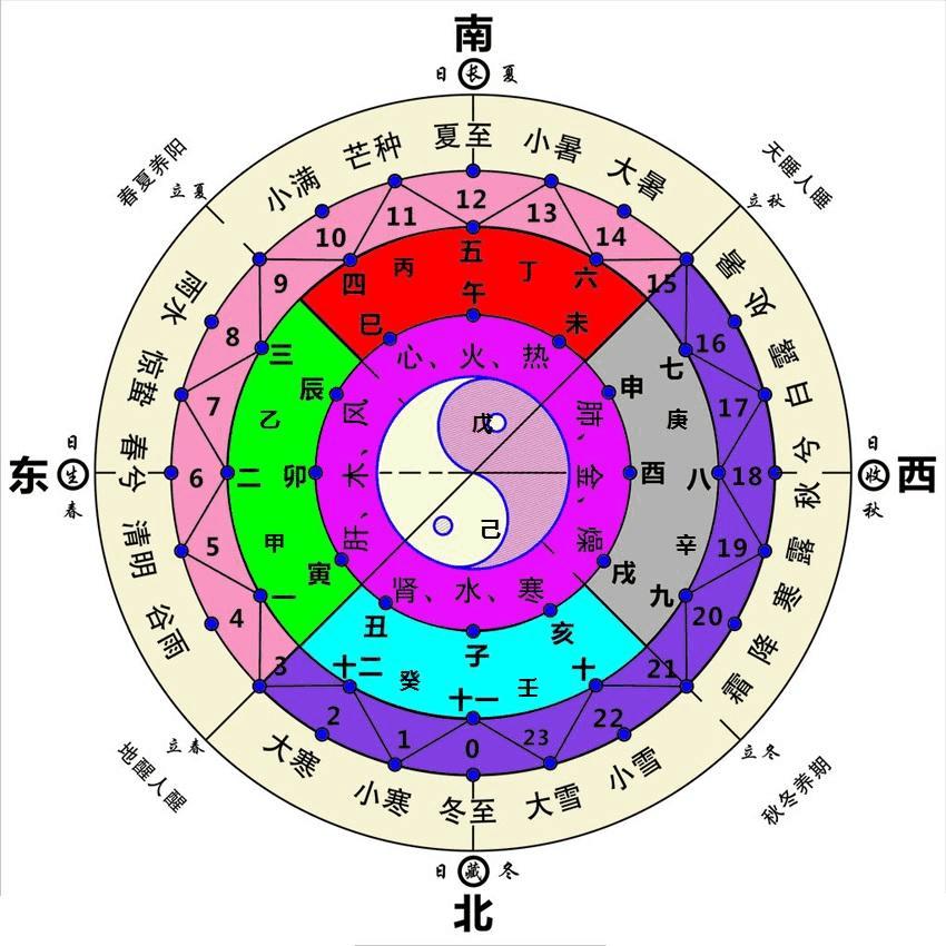 命理入门_零基础入门八字预测学