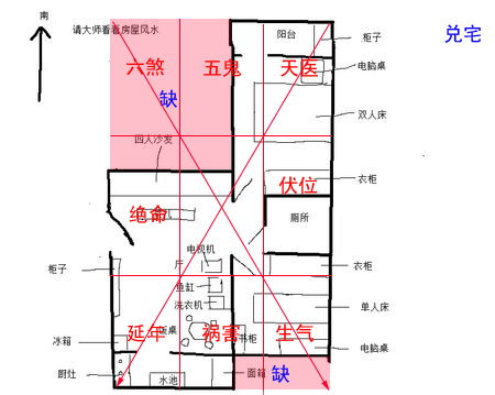 不好风水_怎么看风水